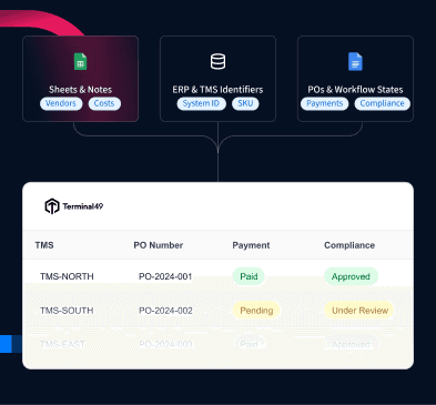 Custom fields data visualization