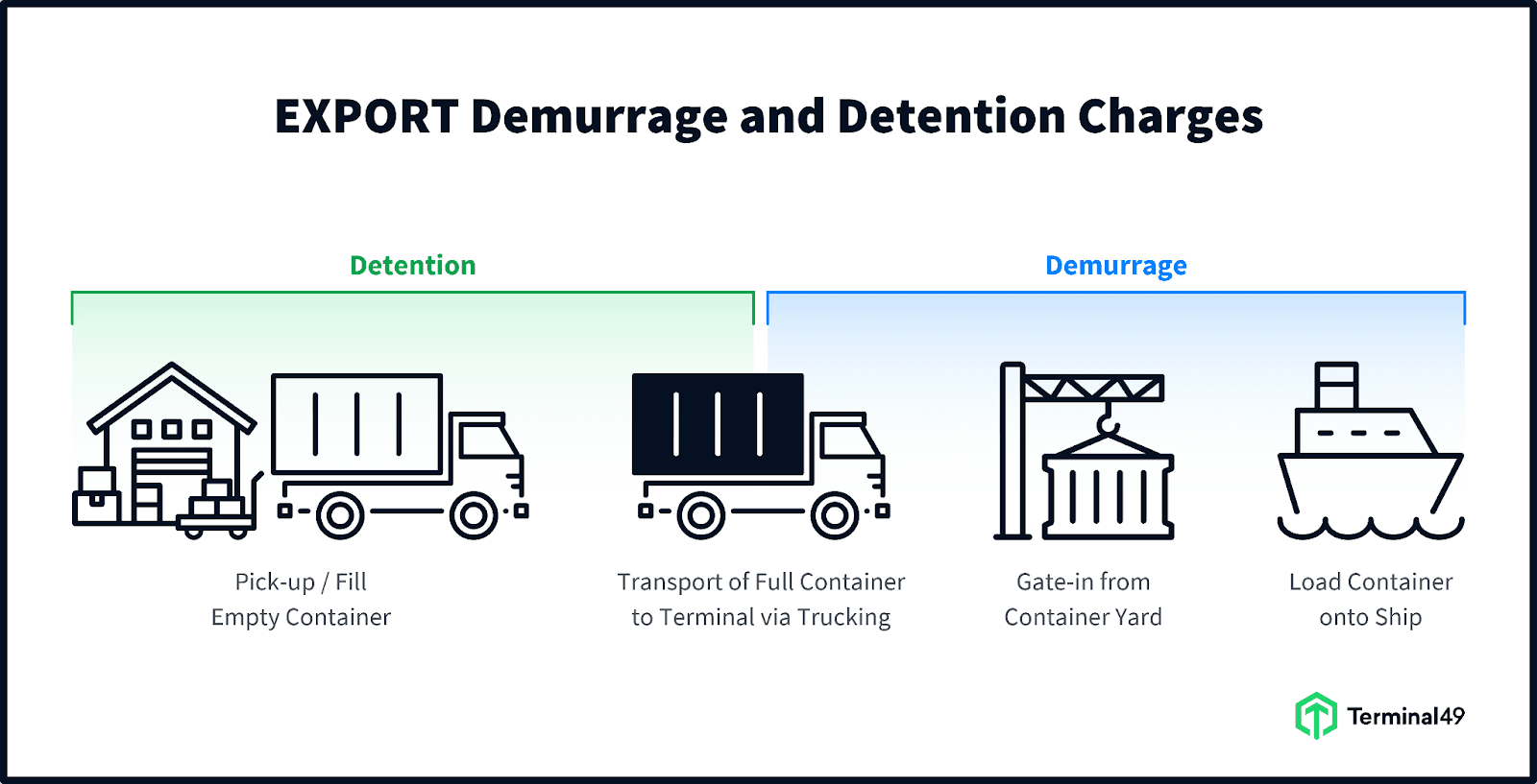 The Complete Guide to Export Compliance & Controls